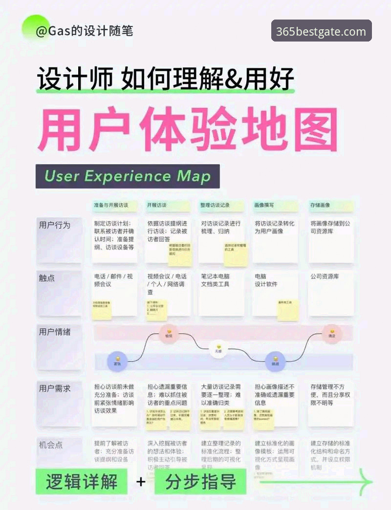 贝斯特官方入口 BEST365贝斯特平台深度评测:官方入口、注册教程与用户体验全解析